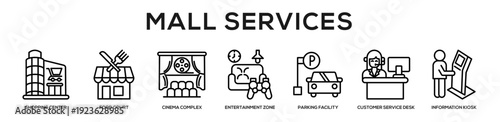  Mall Operations web banner icon vector illustration concept for business with icon of Parking Facility, Customer Service Desk, Information Kiosk, Restrooms, Food Court, Cinema Complex, Entertainment.