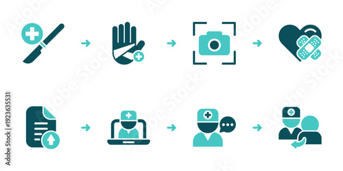 Post Surgery Wound Photo Review and Followup Flow