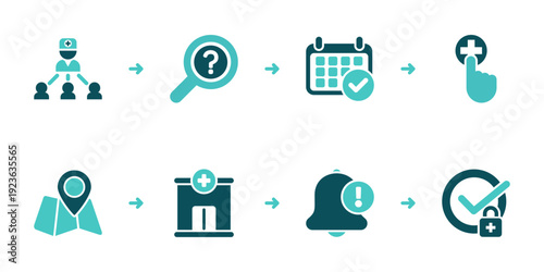 Referral Scheduling Map Directions and Confirmation Workflow