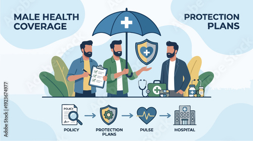 Male Health Coverage and Protection Plans Explained.