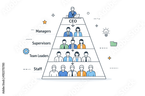 Rigid organizational hierarchy. A tall pyramid structure with roles stacked vertically, simple arrows pointing downward and minimal interaction between levels.