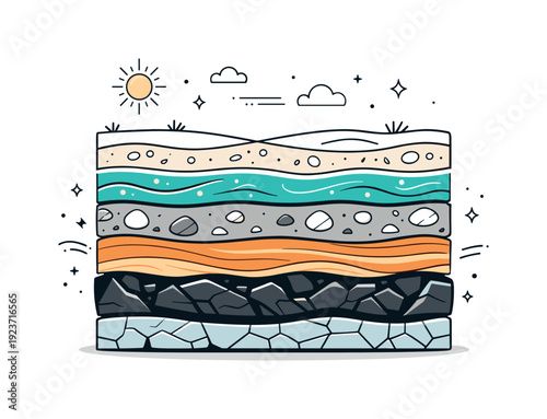 Cross-section of earth layers showing soil, water, rocks, and bedrock with sun and clouds