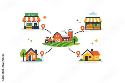 Local food distribution networks a compact map-style scene with a central farm icon connected by short routes to small shops and homes,