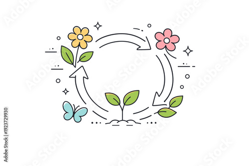 Nature renewal concept. Flowing leaves, flowers, and circular arrows forming a gentle cycle of growth. Light, hopeful mood expressing eco
