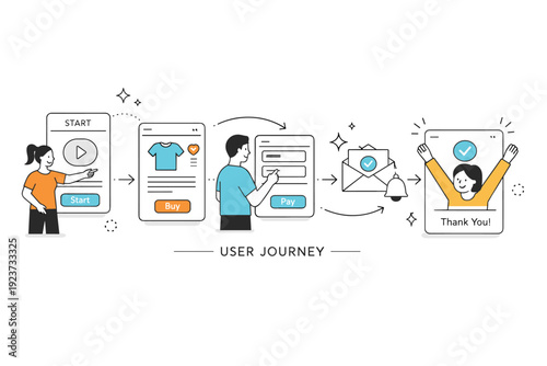 Abstract User Journey. UI UX design. Abstract user journey shown as connected screens and arrows guiding attention step by step. Friendly explanatory scene