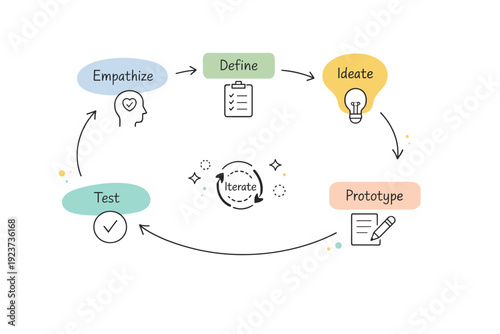 Design thinking diagrams. Minimal editorial composition of steps, arrows, and abstract shapes, expressing clarity, iteration, and thoughtful