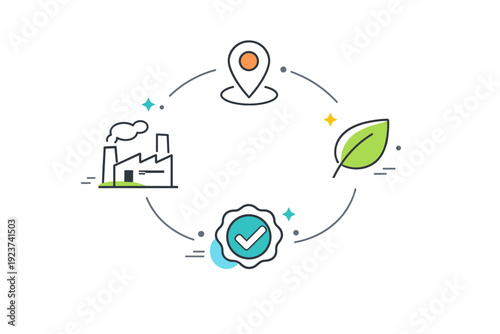Responsible sourcing icons. Minimal symbols of factory, location pin, leaf, and verified badge connected by thin lines. Traceability,