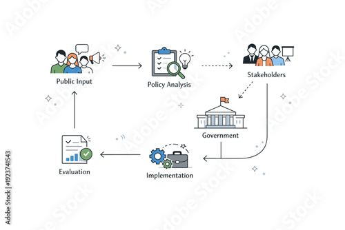 Public policy system diagram. Simple icons, documents, and directional arrows show how decisions move through institutions and stakeholders. The mood is calm,