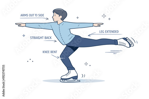 Balance and posture practice. A close-up of a skater in motion showing correct torso alignment, arms extended, and controlled leg movement, emphasizing form