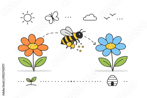 Pollination concept. A calm editorial scene showing a bee gently flying between flowers, carrying pollen from one bloom to another. The mood feels natural and
