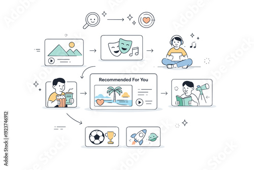 Streaming content. Abstract recommendation flow with content cards gently arranged. Personalized discovery expressed through calm structure and white space.