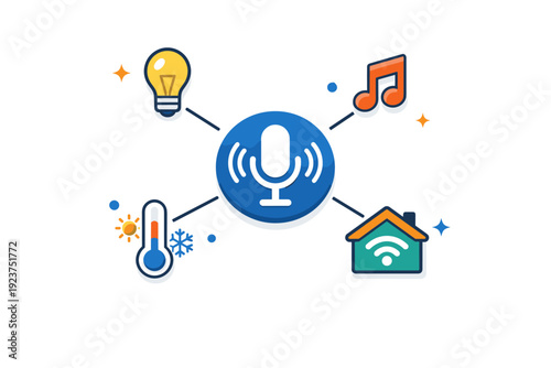 Voice controlled assistants smart home lifestyle represented by a central voice icon connected to lights, music, and temperature symbols,