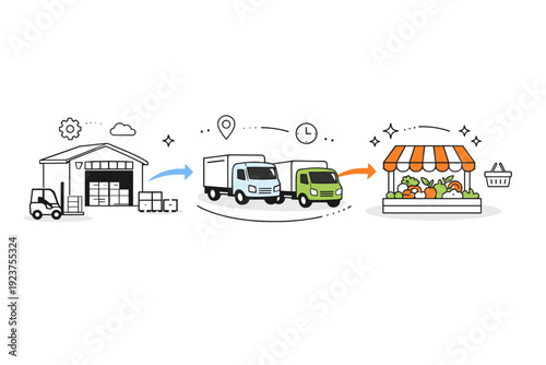 Food system visuals ? food supply chain. Warehouses, trucks and market icons connected with smooth paths, showing logistics and distribution. Clear, structured