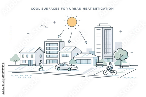 Cool Urban Design. Urban heat mitigation cool surfaces. Buildings and pavements shown with light-colored, reflective surfaces reducing heat absorption. The