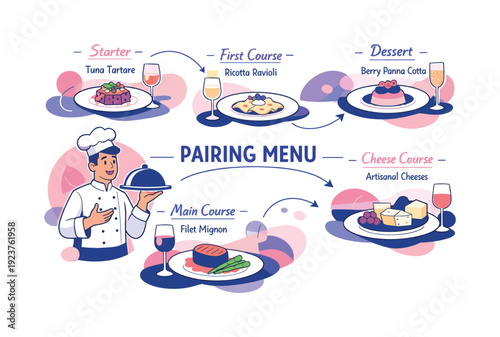 Chef-led pairing menu. Plates arriving in sequence, connecting lines showing progression