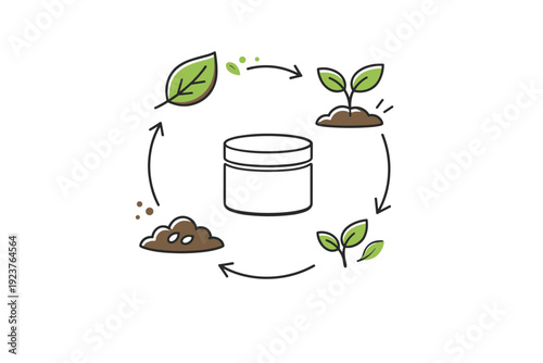 Natural decomposition cycle. A circular flow of leaf, soil, and sprout icons arranged around a simple product container, symbolizing full life cycle. Clear