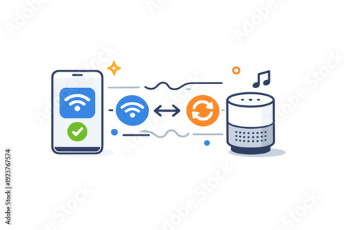 Setting up a smart device abstract flow of connection lines between phone and device, communicating pairing, synchronization and control. A