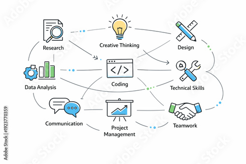 Skill adjacency mapping. A clean editorial concept showing interconnected skill icons arranged in a calm network, with soft lines linking related abilities.