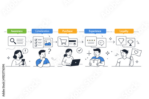 Journey mapping backgrounds. Horizontal timeline with softly separated phases, cards, and connectors, suggesting a clear user experience