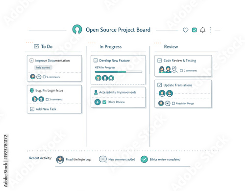 Open Source Project Board with To Do, In Progress, and Review columns