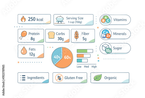 Nutritional information infographic with calories, protein, carbs, fats, and vitamins