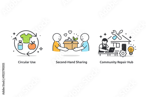 Sustainable use and reuse. Icons showing circular use, second-hand sharing, and community repair hubs. The visuals emphasize eco-conscious behavior through