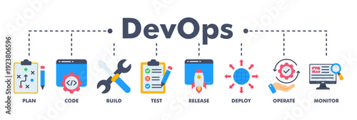 DevOps banner web flat vector illustration concept for software engineering and development with an icon of a plan, code, build, test, release, deploy, operate, and monitor
