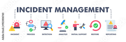 Incident management banner web flat vector illustration concept for business process management with an icon of the incident, process, detection, analysis, initial support, restore, and reporting