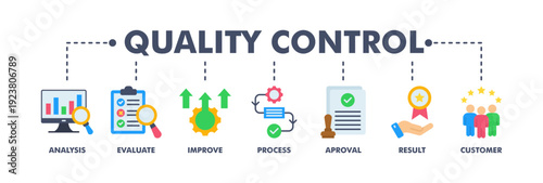 Quality control banner web flat vector illustration concept for product and service quality inspection with an icon of analysis, evaluation, improve, process, approval, result, and customer