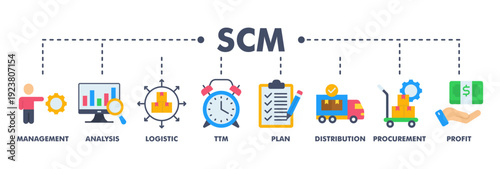 SCM banner web flat vector illustration concept for Supply Chain Management with icon of management, analysis, logistic, ttm, plan, distribution, procurement, and profit