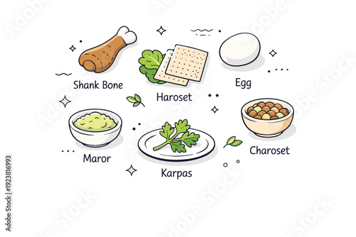 Passover symbolic foods close-up. A modern flat close-up of a complete seder plate seen from top view, each symbolic food clearly separated,
