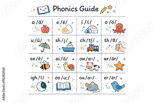 Child-friendly phonics guide. A bright but calm chart combining letters, sound marks, and small illustrations. The scene represents playful