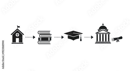Education Path: School, Books, Graduation Cap, University, Diploma Icons