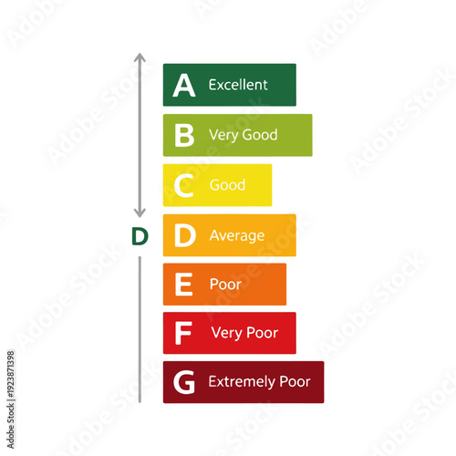 Performance Rating Scale Vector Illustration Graphic Design