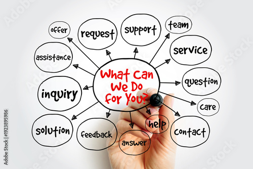 Fotografie What can we do for you question surrounded by service icons like help, support, and solution