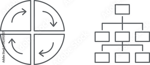 Diagram showing a circular process and an organizational hierarchy structure.