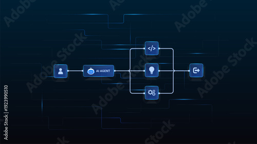 AI workflow automation artificial intelligence. ai agent workflow diagram connecting node input, flow process, database and automation system.