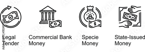 Monetary Types banner web icon vector illustration of Legal Tender, Commercial Bank Money, Specie Money, State-Issued Money
