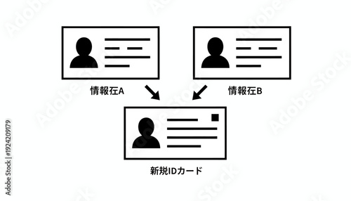 Identity Card Merge Process Illustration with Japanese Characters.
