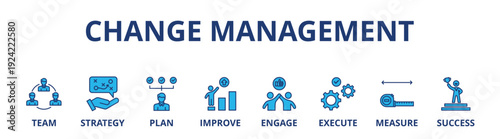 Change management banner web icon vector illustration for business transformation and organizational change with team, strategy, plan, improve, engage, execute, measure, and success icon