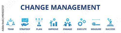 Change management banner web icon vector illustration for business transformation and organizational change with team, strategy, plan, improve, engage, execute, measure, and success icon