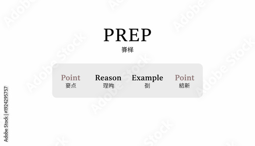 PREP method for structured argumentation and presentation.