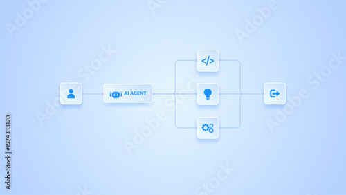 AI workflow automation artificial intelligence. ai agent workflow diagram connecting node input, flow process, database and automation system.