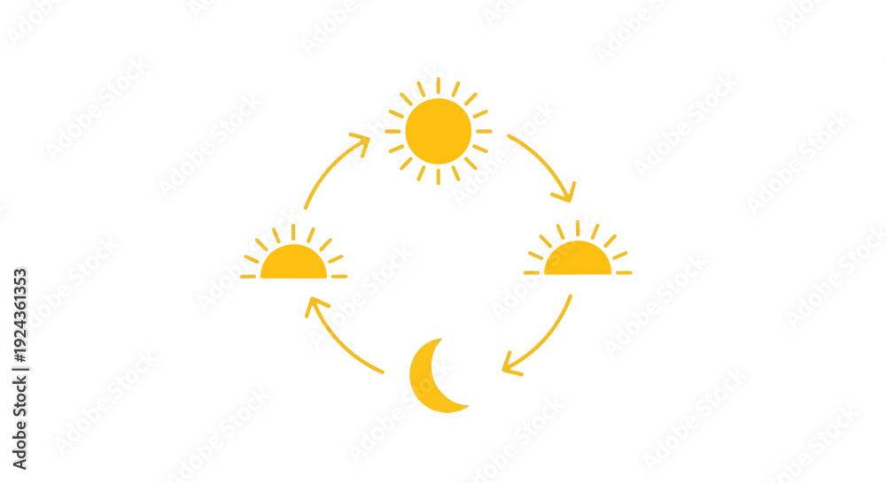 Obraz premium Daily Cycle Showing Sun at Noon Rising Setting and Crescent Moon Representing a Full Day