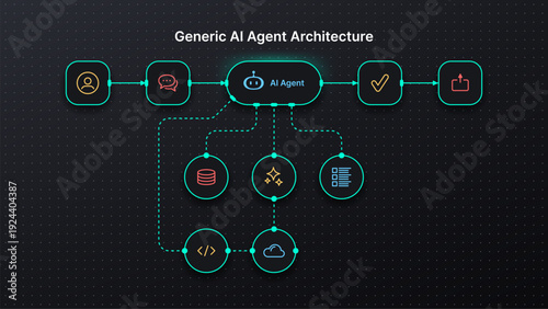 Generic ai agent architecture with connected icons for user data and processing. Digital technology diagram for business analysis.