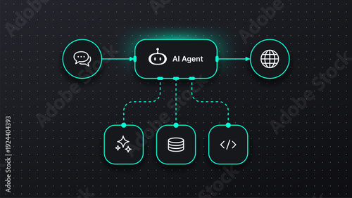 Ai agent vector diagram showing conversation, internet, data, and code. Workflow visualization for artificial intelligence system.