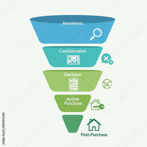 Marketing sales funnel stages diagram.