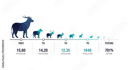 Infographic showing declining wildlife population statistics from past to future with a chart and animal illustrations