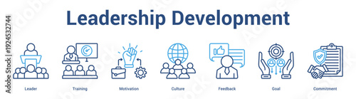 Leadership Development web banner icon set vector illustration concept for business with icon of Leader, Training, Motivation, Culture, Feedba.
