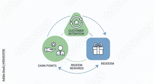 Loyalty Rewards System Business Infographic with Points Collection and Customer Engagement